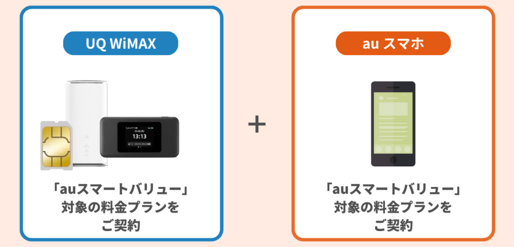 UQ WiMAX をご契約 × au スマートバリュー 適用対象の料金プランに加入