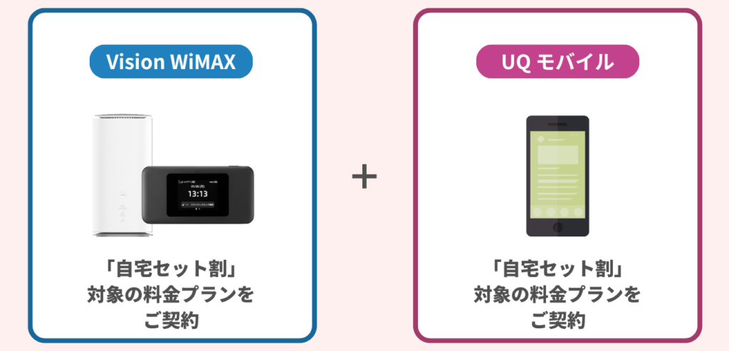 VISION WiMAX をご契約 × UQ Mobile をご契約