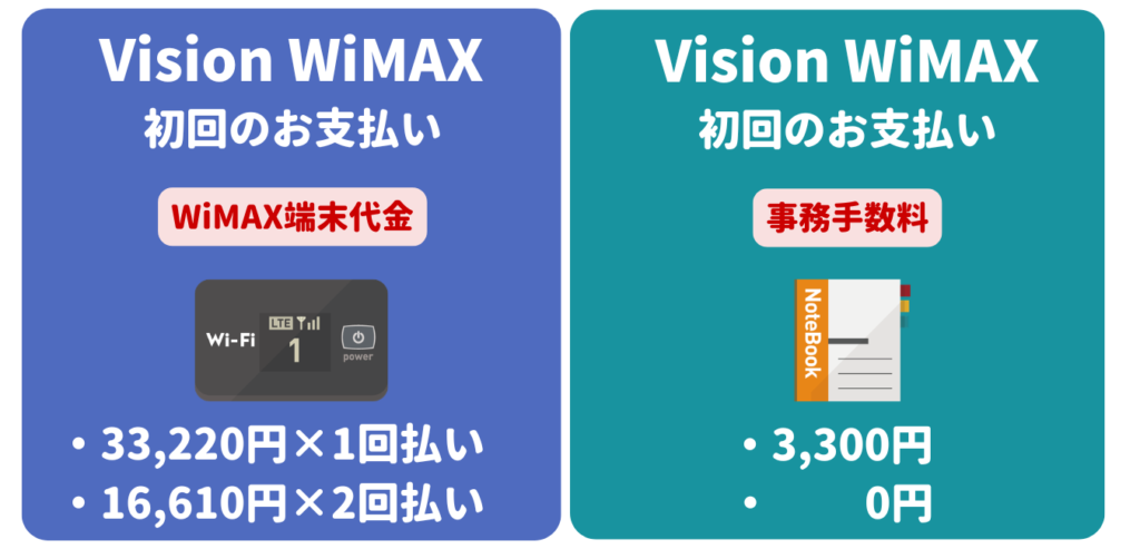 Vision WiMAX 初期費用
