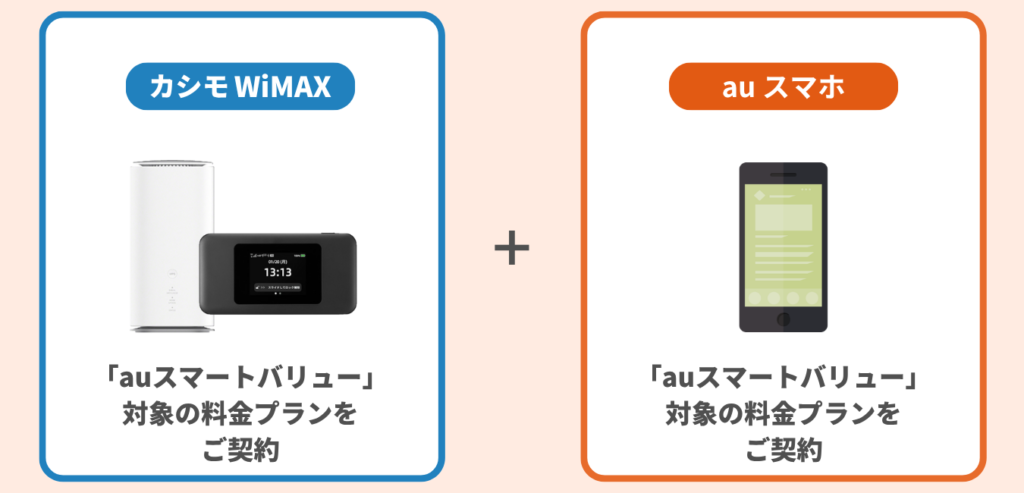 au スマートバリュー適用対象の料金プランに加入 × カシモWiMAX をご契約