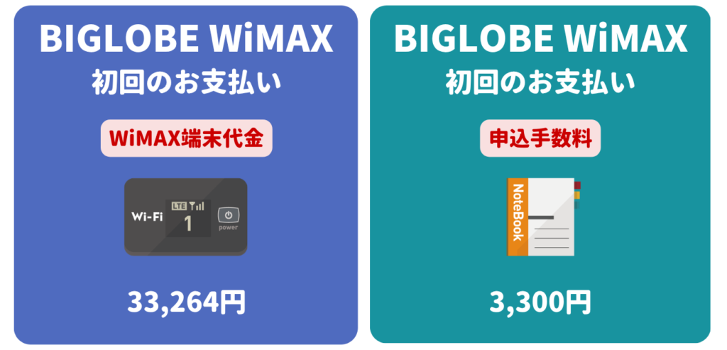 BIGLOBE WiMAX 初回のお支払い
