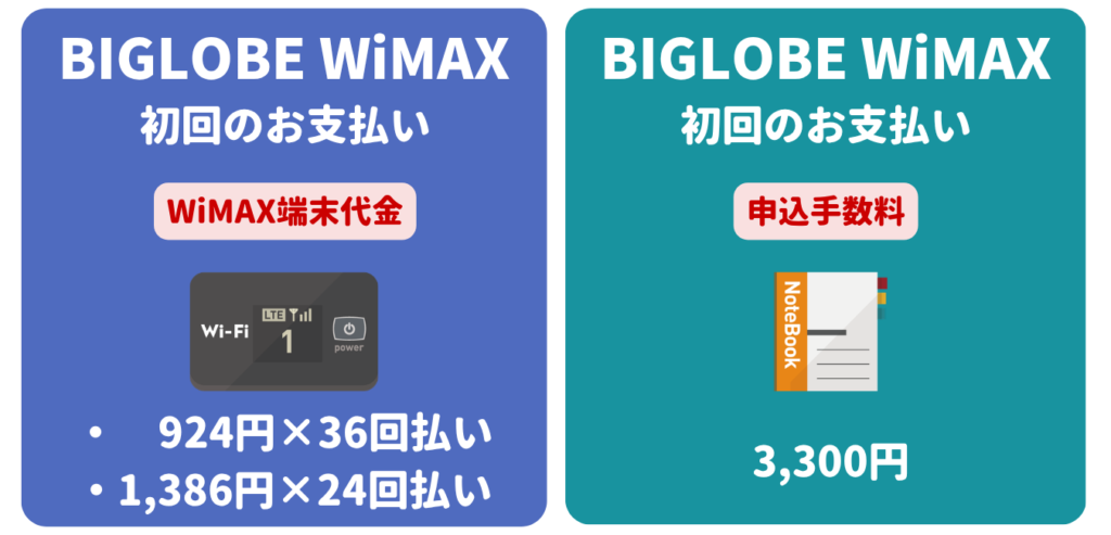 BIGLOBE WiMAX 初回のお支払い金額を安くする方法