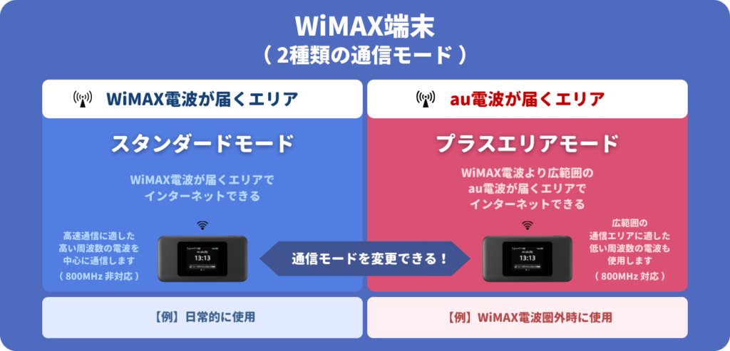 「スタンダードモード」と「プラスエリアモード」（2）