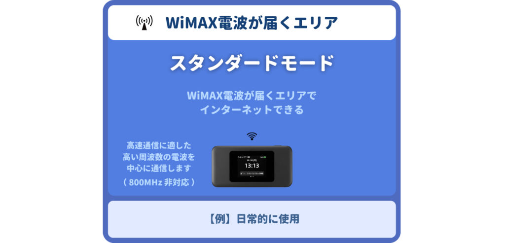 スタンダードモードとは