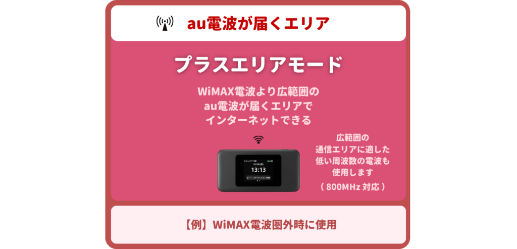 プラスエリアモードとは