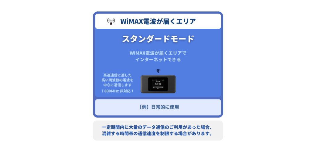 スタンダードモードの速度制限
