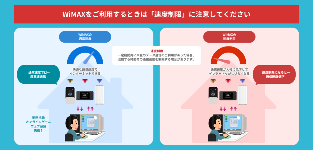 速度制限