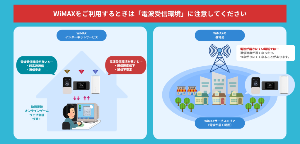 電波受信環境