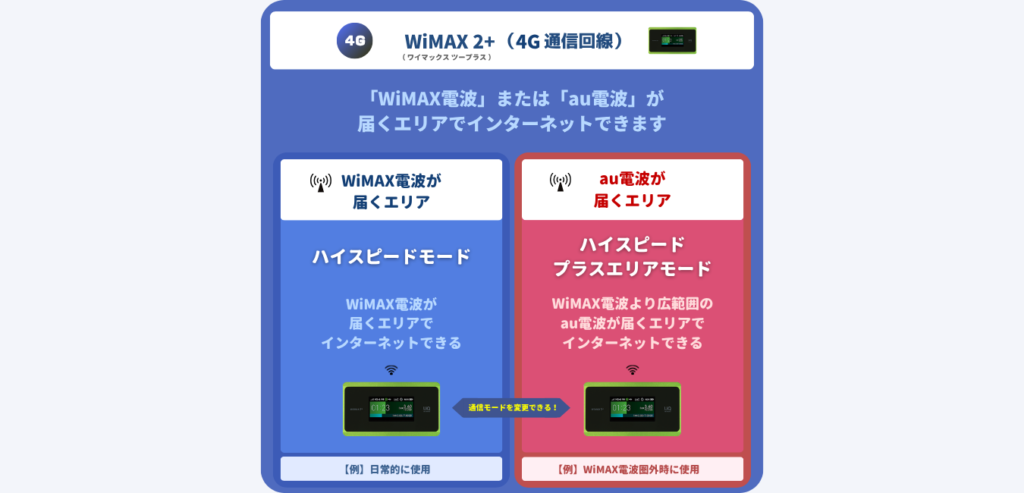 WiMAX2+（4G通信回線）の通信エリア