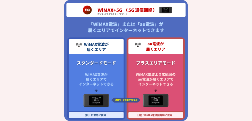 WiMAX+5G（5G通信回線）の通信エリア
