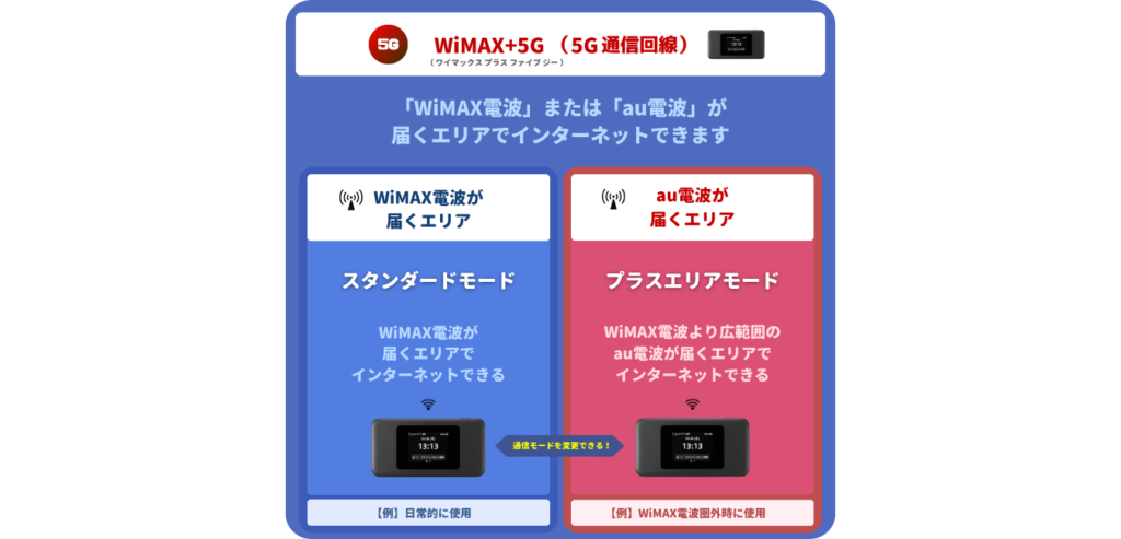 WiMAX+5G（5G通信回線）の通信エリア（2）