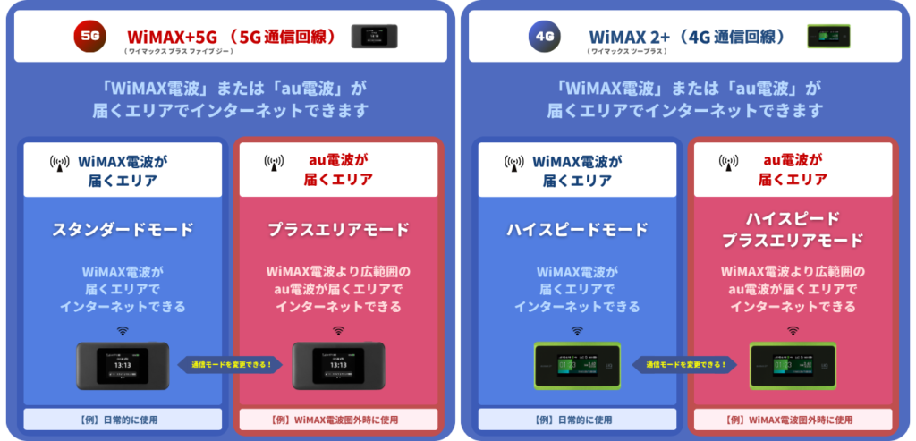 WiMAX通信エリア