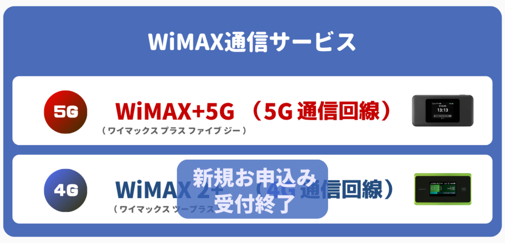 WiMAX通信サービス